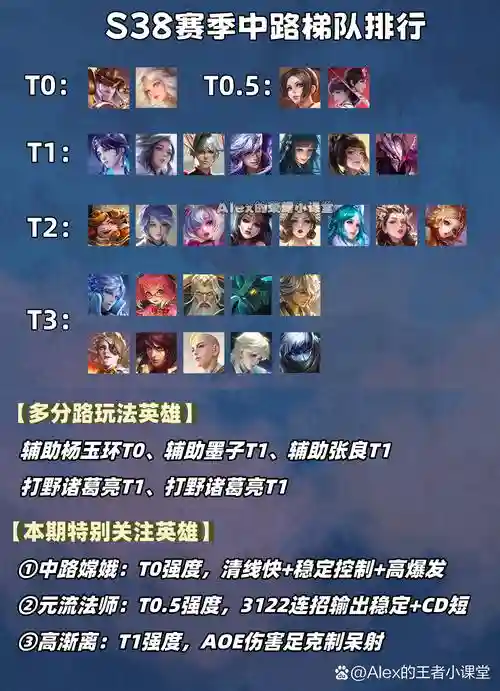 廉颇法师阵容