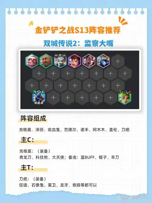 简单成型阵容插图