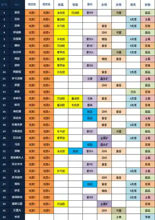 裂魂觉醒升星攻略