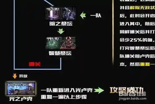 卢克raid全攻略_1插图1