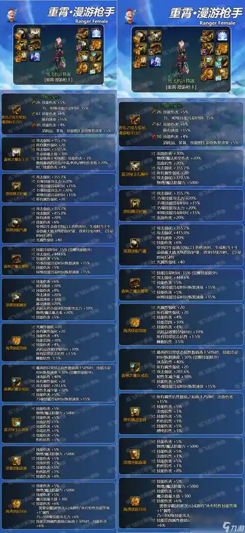 dnf经验加成装备插图1