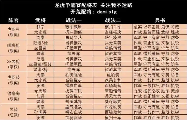 龙虎阵容强度插图