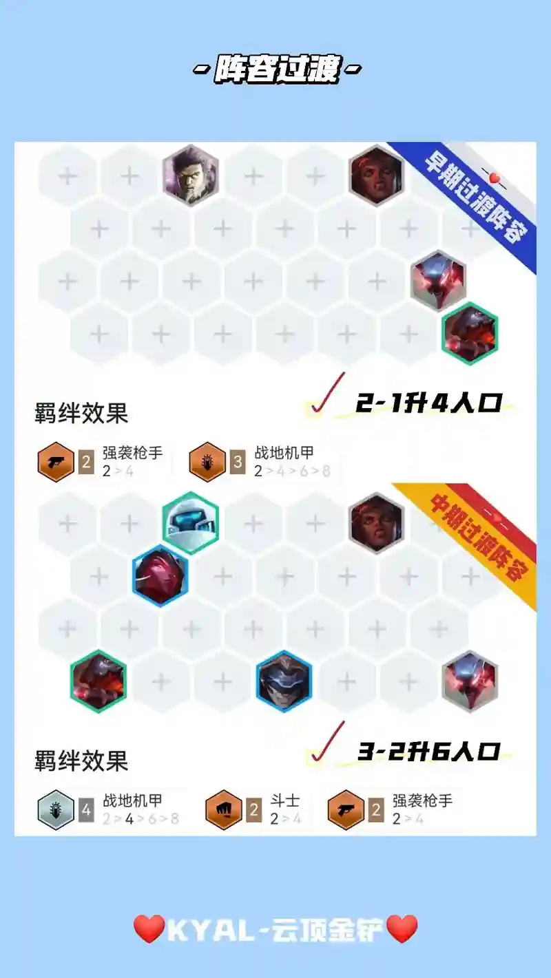 最新战地阵容插图
