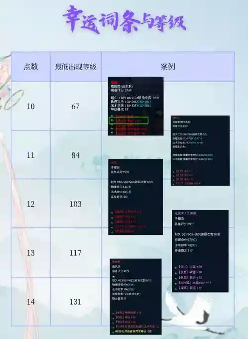 倩女幽魂提高武器评分插图