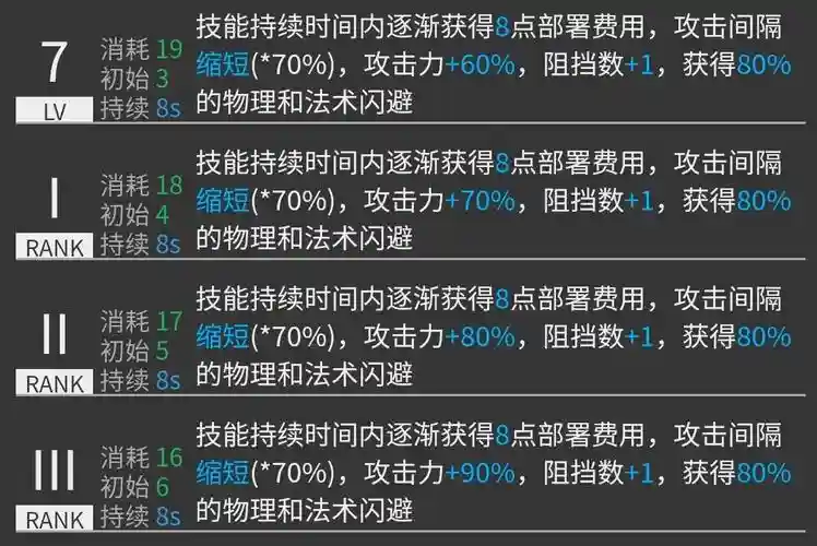 焰尾的技能是什么意思_1插图