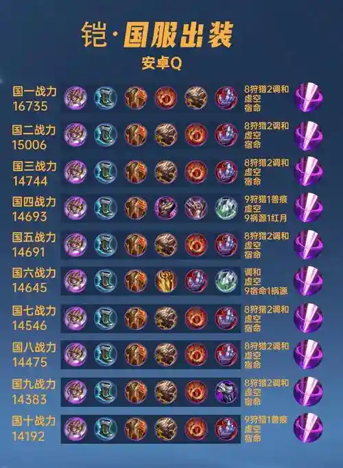 茂凯怎样出装备插图1
