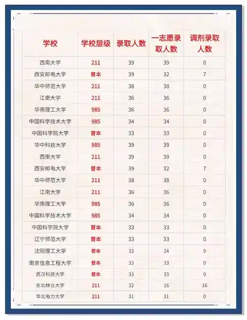 考研王牌阵容插图