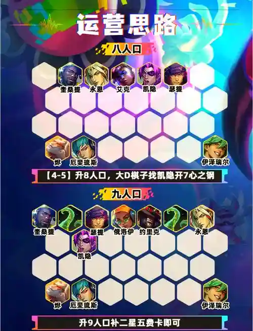球队阵容羁绊