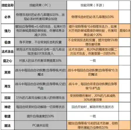物理群攻技能吗插图