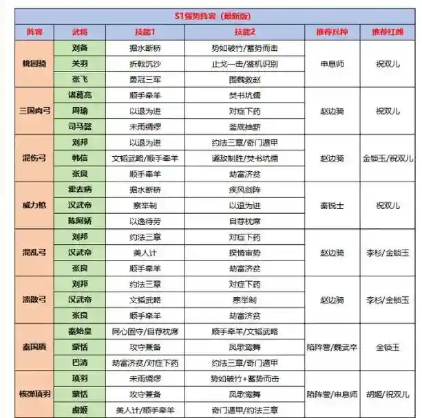 帝国阵容排名插图