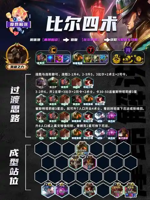 简单成型阵容