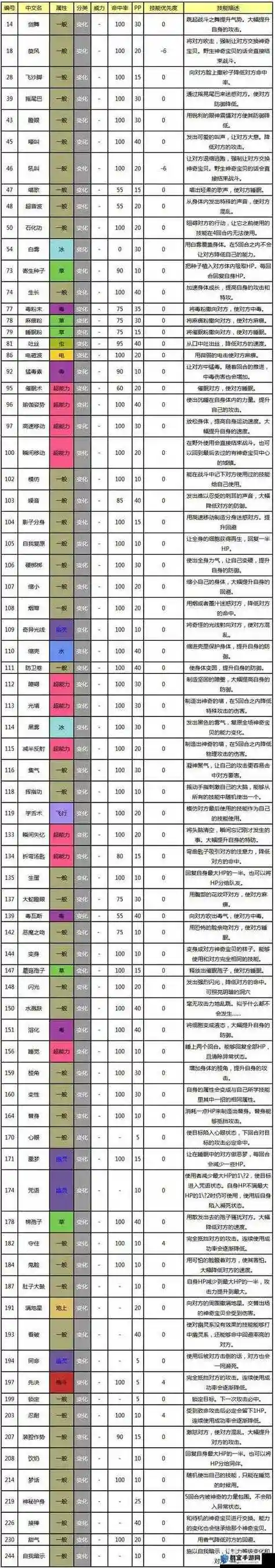 口袋妖怪天之恩惠配哪些技能插图