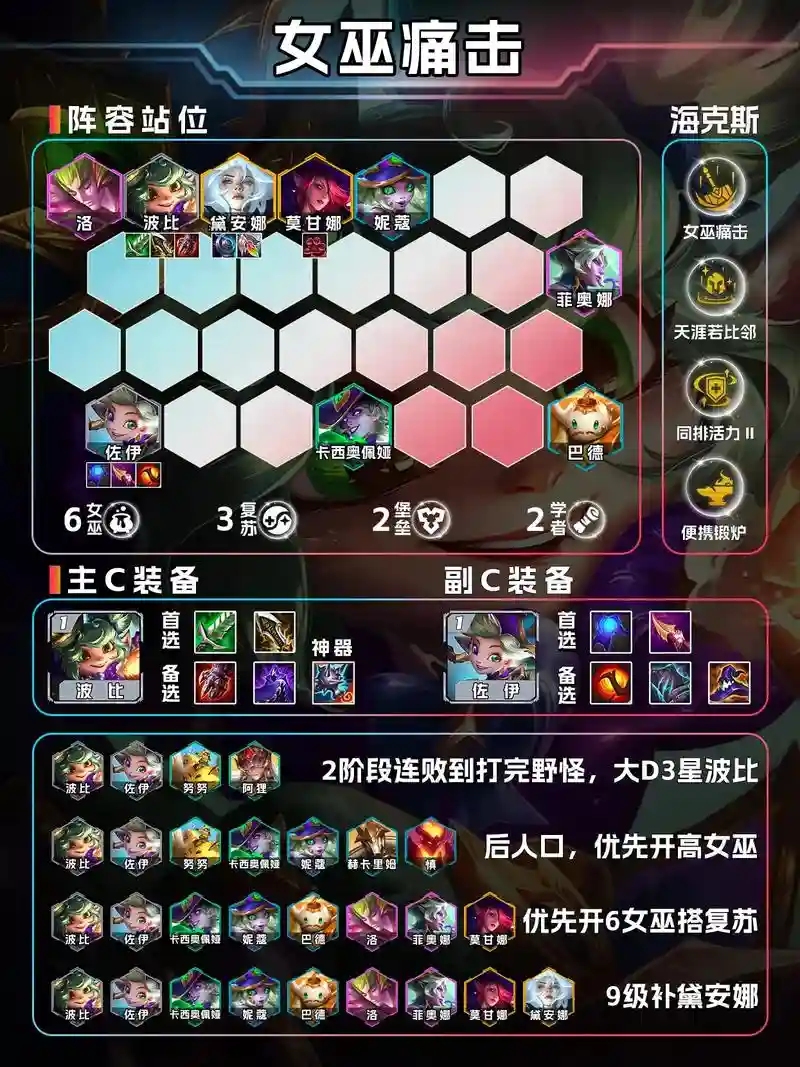强化英雄阵容插图