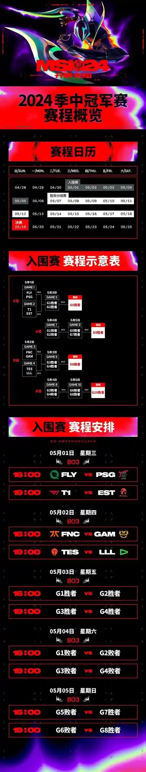 rngvstt阵容选择插图