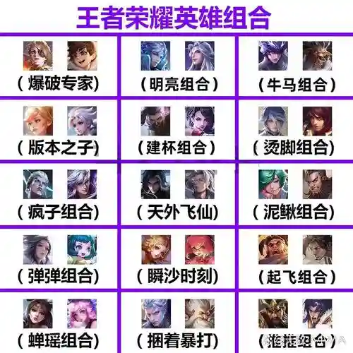 王者阵容搞怪搭配