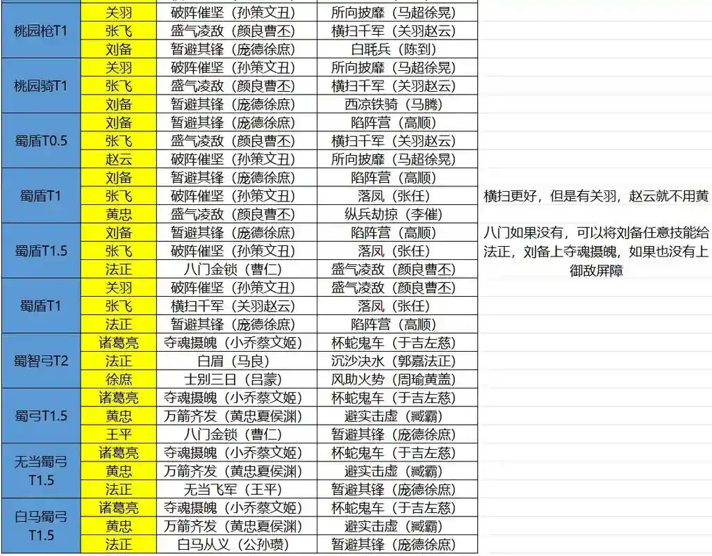 蜀国阵容详解