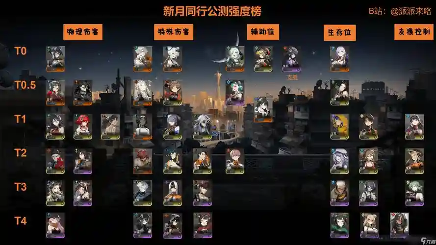 月球游戏阵容