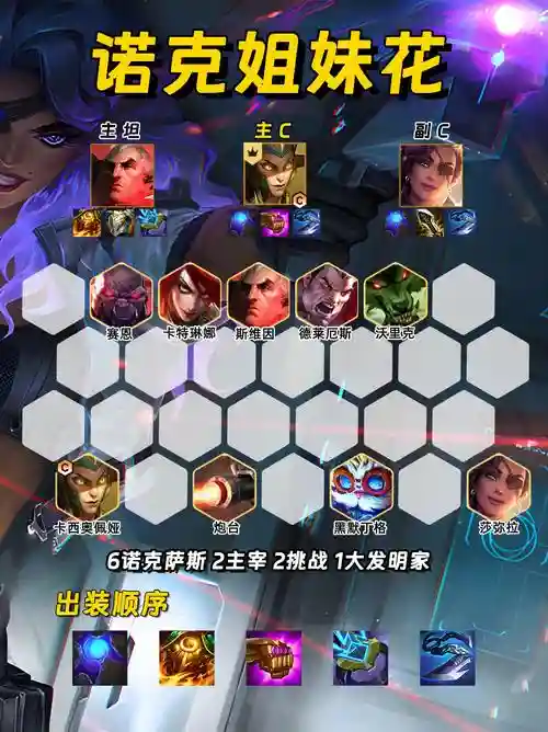 折磨11.0阵容插图