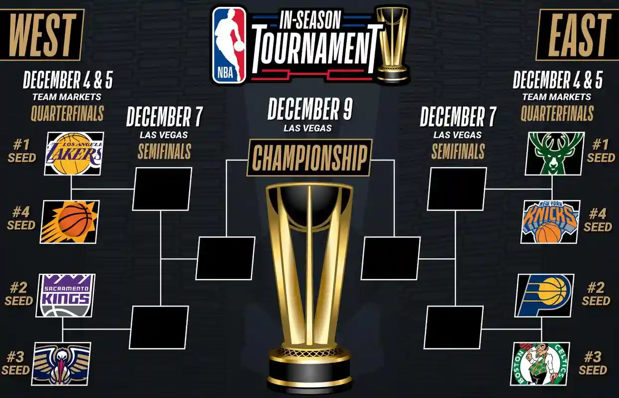 nba阵容对阵