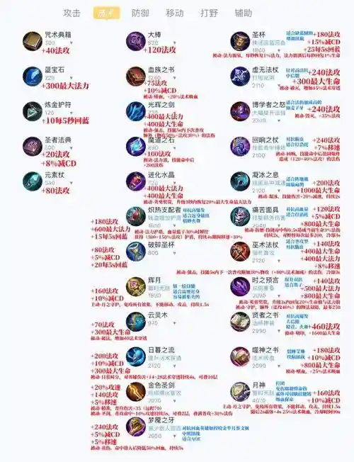 开局看什么装备靠什么