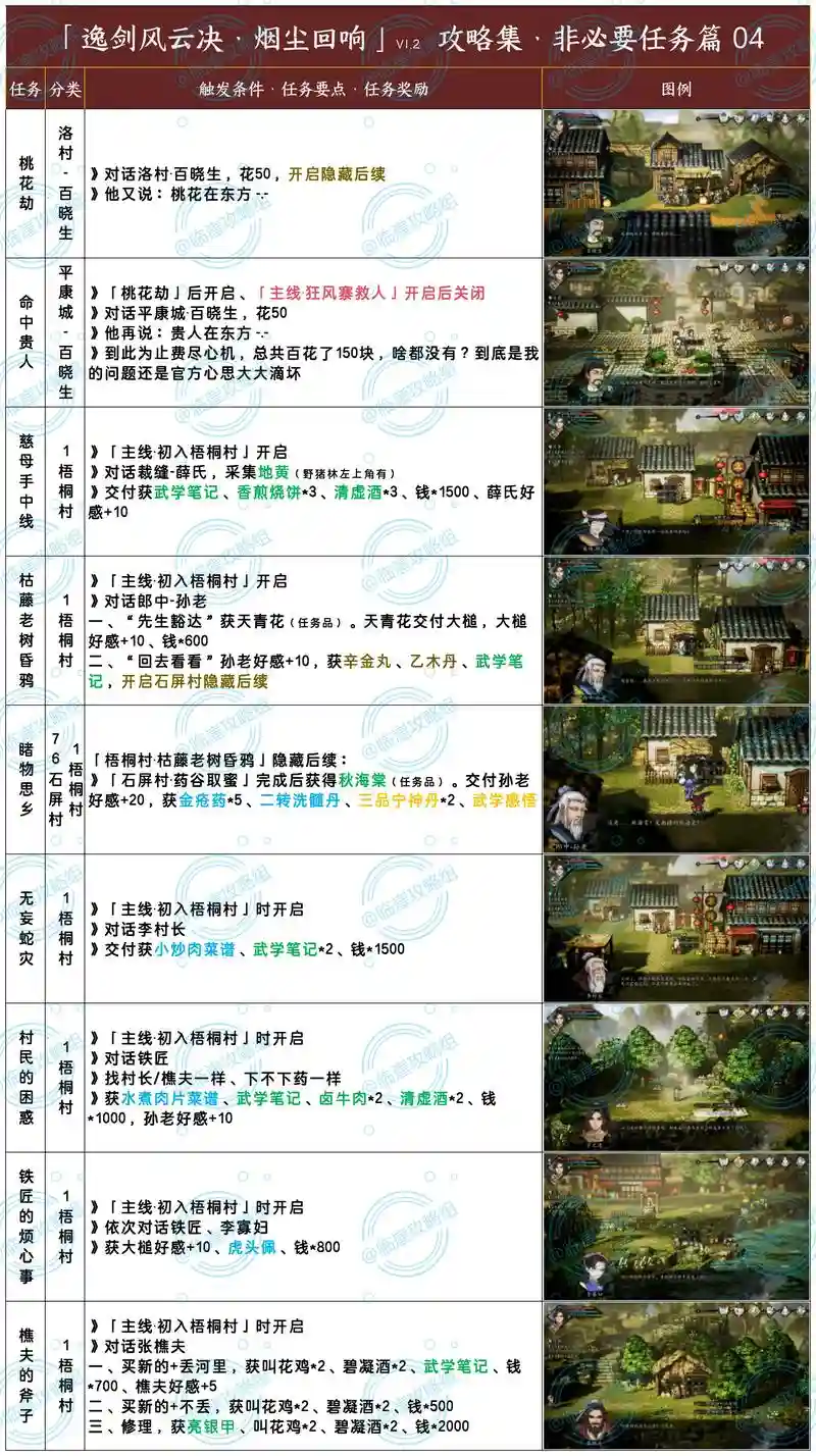 剑道风云2攻略大全_1插图1