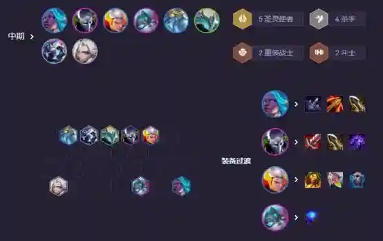 灵魂劫阵容插图