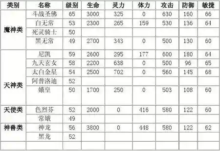 轩辕剑3装备炼化表插图