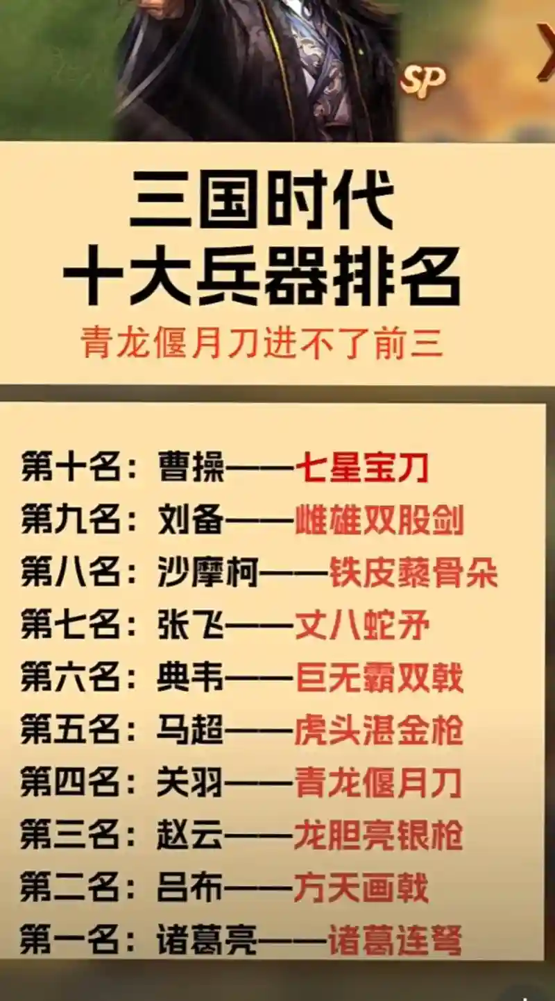 三国义称号配什么装备插图