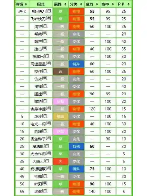 宠物小精灵技能师插图