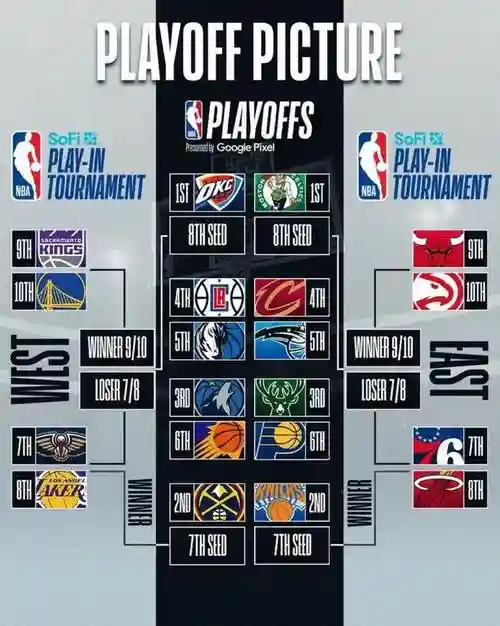 nba阵容符号插图1