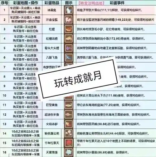 梦幻西游收成就名打号插图