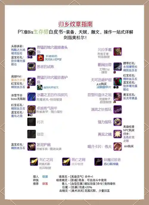 魔兽如何合成装备_1插图