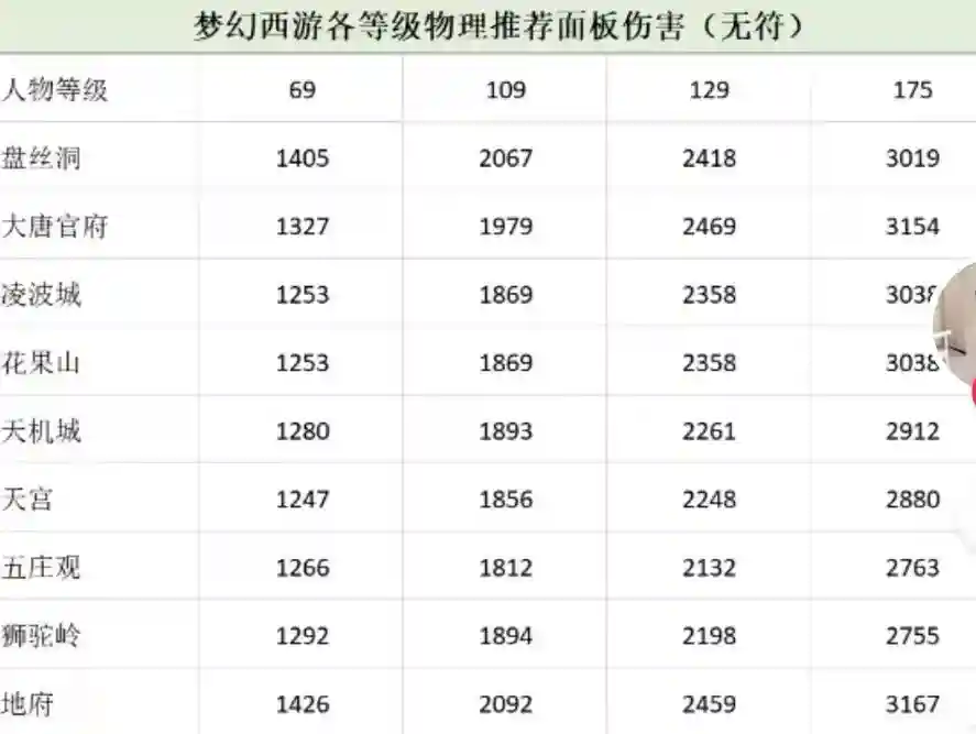 梦幻西游物理69门派好插图