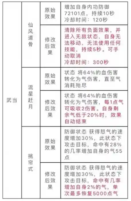 天龙八部切换技能图