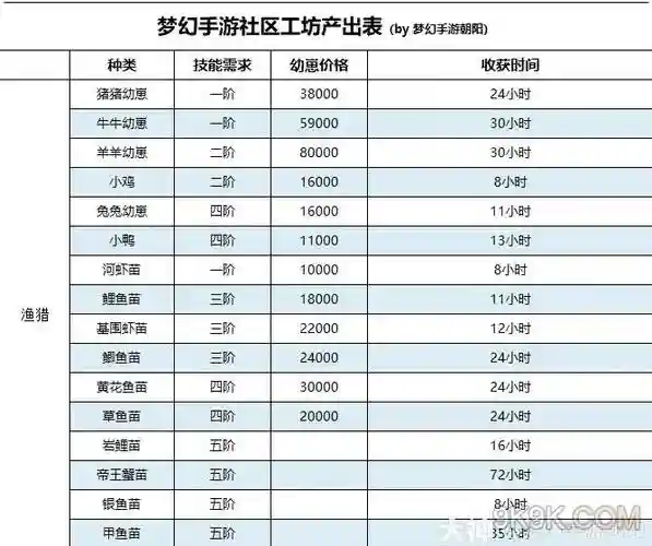 梦幻西游手游工坊作用
