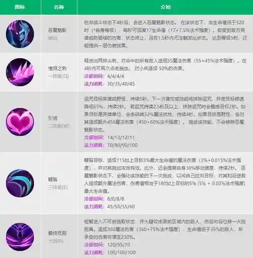寡妇被动技能插图