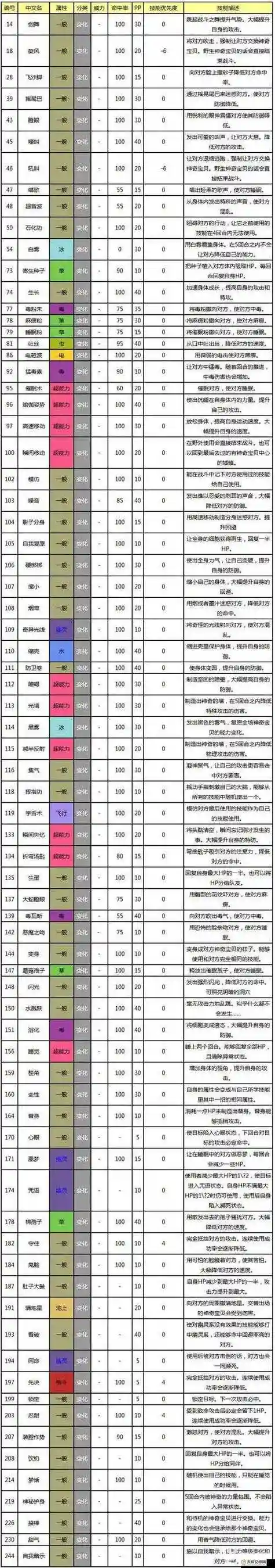 复刻技能怎么回忆