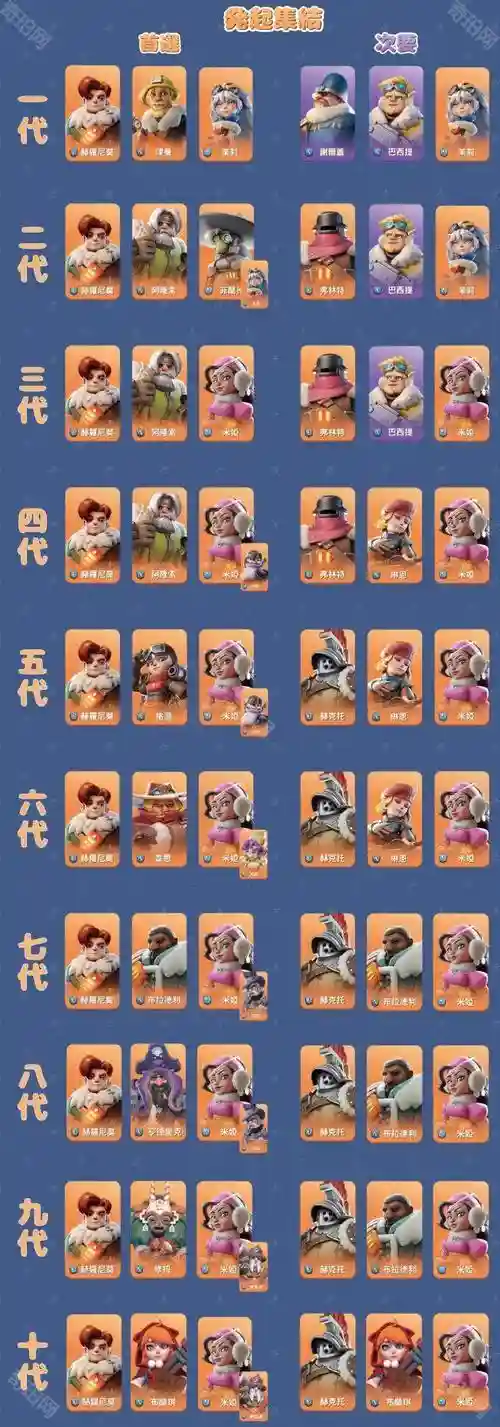 小熊搭配阵容插图1