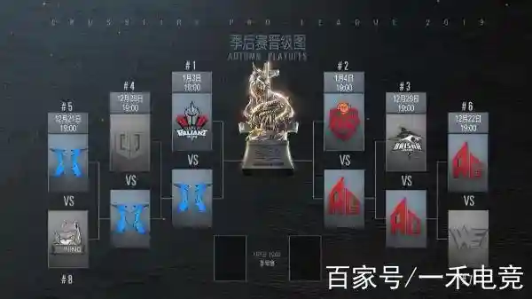 cfkz亚军阵容插图