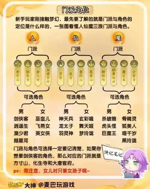 梦幻西游手游物力门派选择_1插图