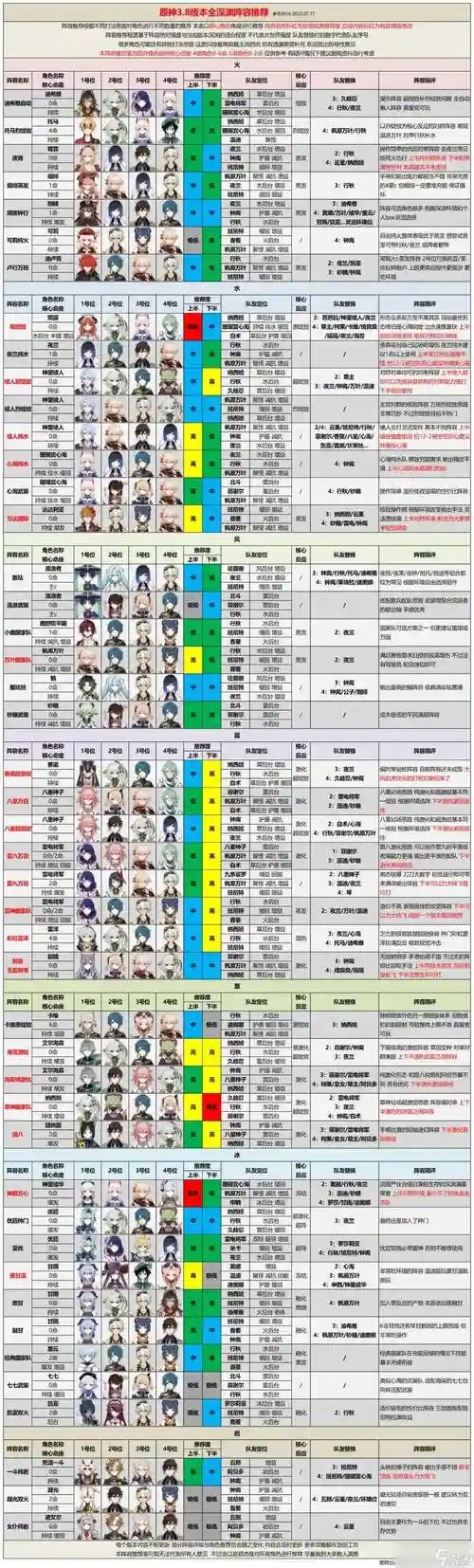 顶级深渊阵容插图