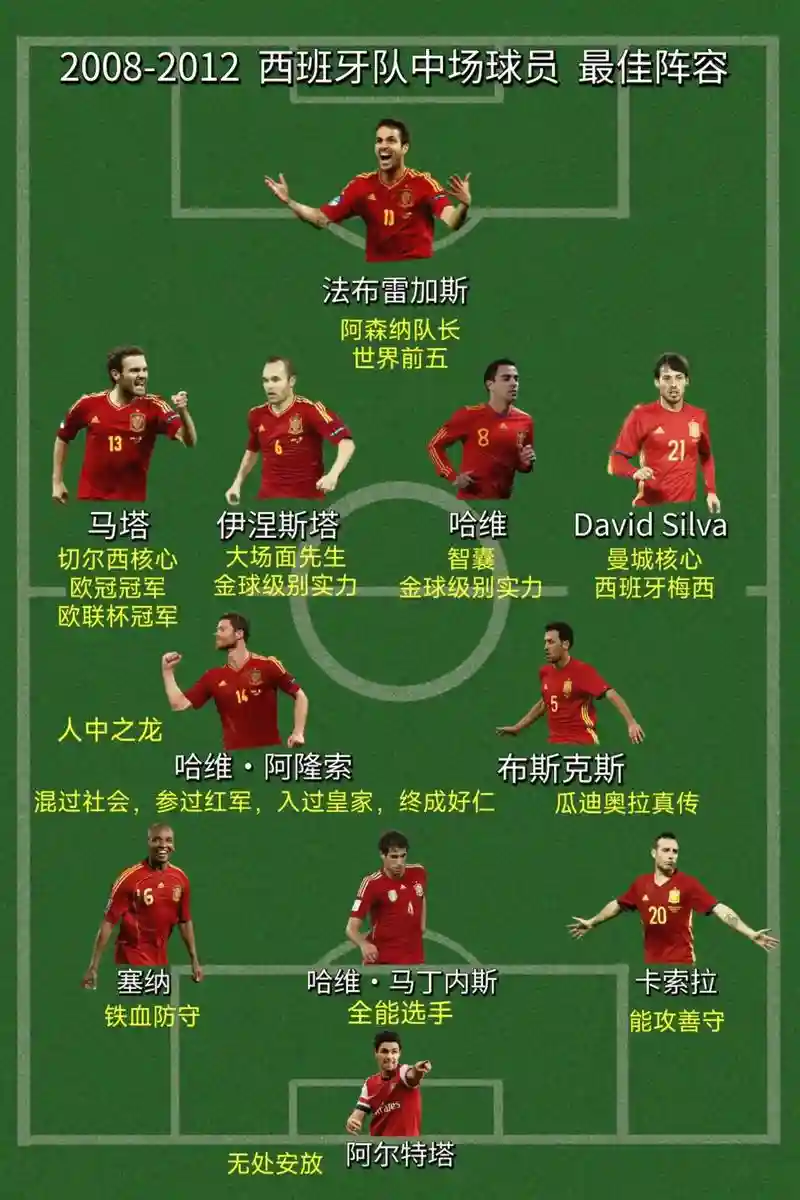 西班牙开赛阵容插图1