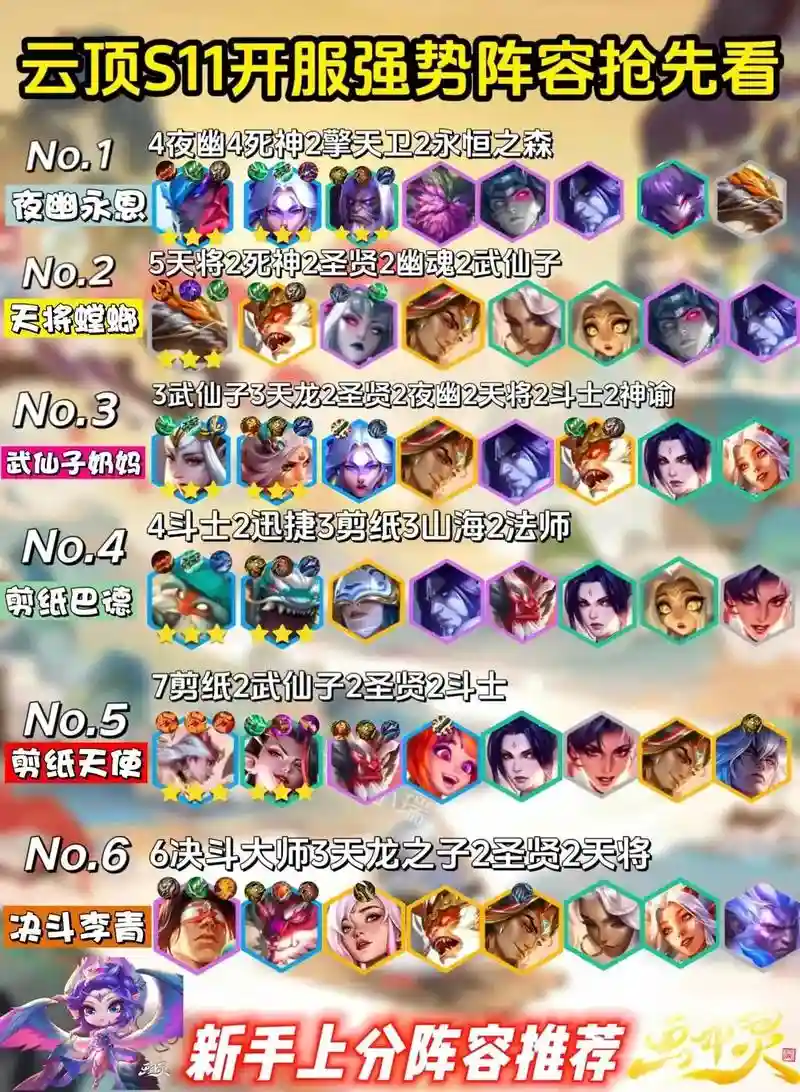 超前阵容云顶插图