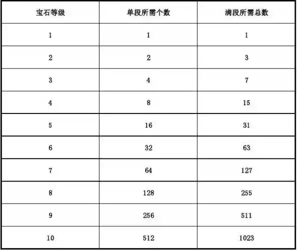 梦幻西游每周fb个数