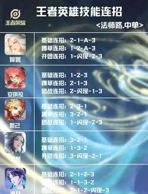 王者荣耀法师技能伤害最高