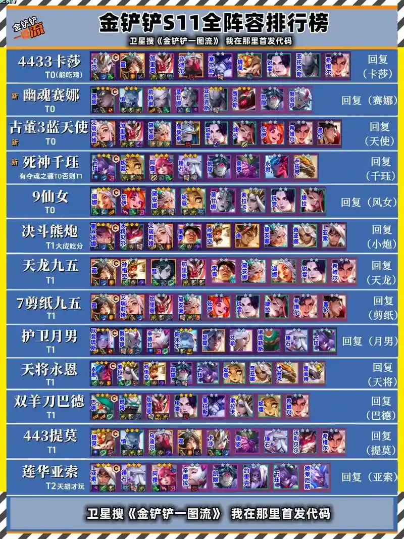 新版阵容介绍