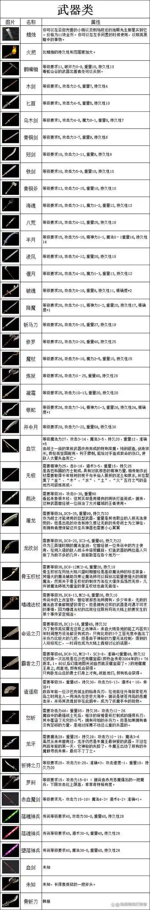 传奇中的所有武器图片插图