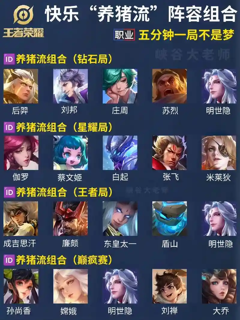 养守约阵容插图1