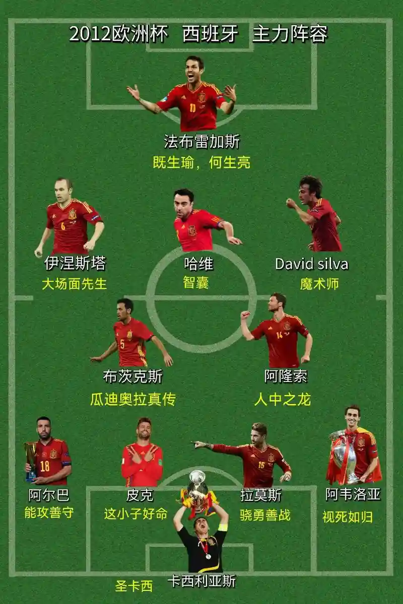 西班牙开赛阵容插图