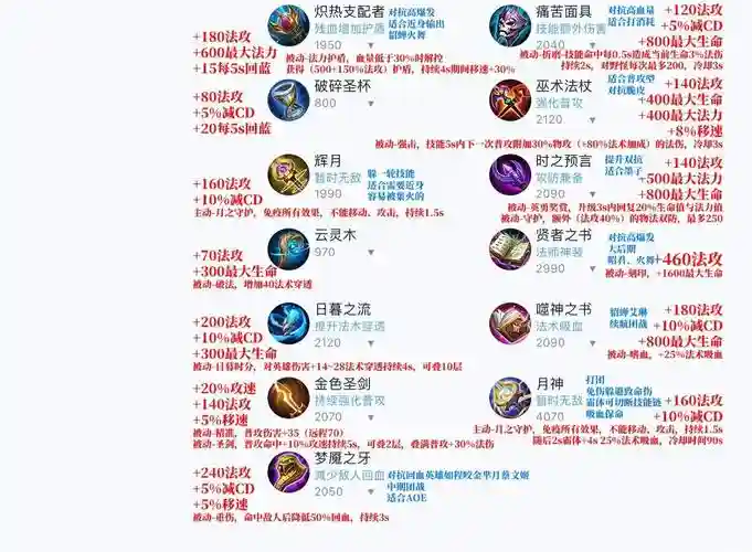 王者里面法术装备